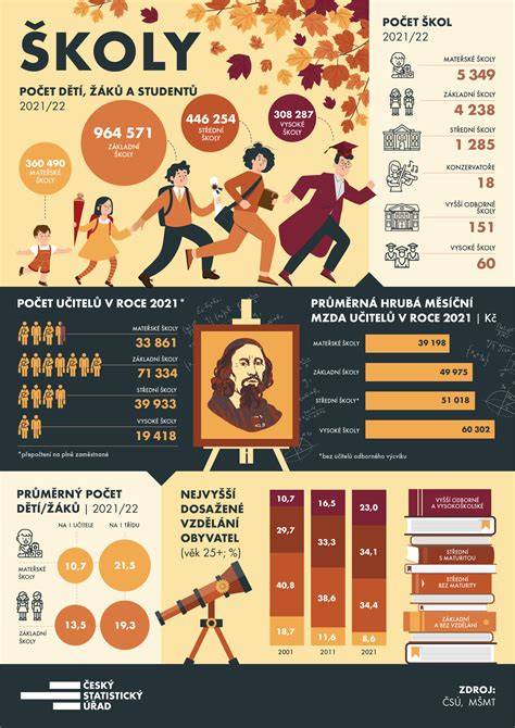 Infografika o veřejných registrech a identifikaci firem