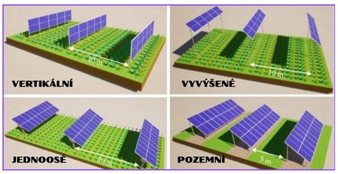 grafiky srovnání fasádních systémů