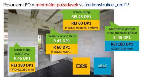 graf srovnání požární odolnosti desek