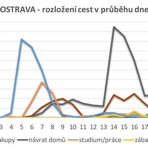 diagram rozlozeni kotouču v pilce