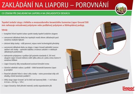 Vizualizace vrstvy OSB desek a keramzitu Liapor
