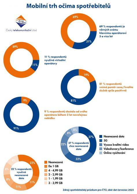 infografika_zpráva_oPVC