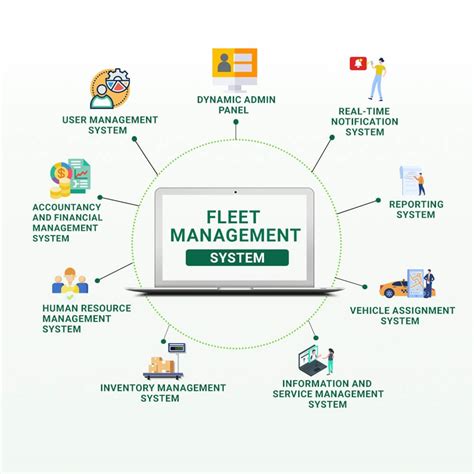 grafická ilustrace: Fleet Management a pronájem nářadí
