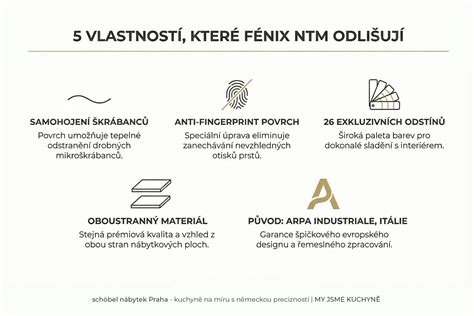 infografika_reseni_spotreby_materiálu