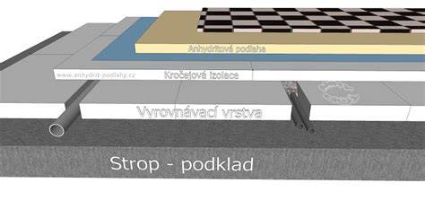 Kroková izolace a dilatace v podlaze