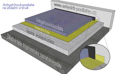 plynulá hladká anhydritová podlaha