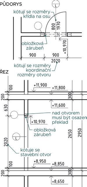 grafická ukázka zátěžových tříd a nášlapných vrstev