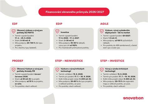 Infografika: srovnání U pro různé zdi