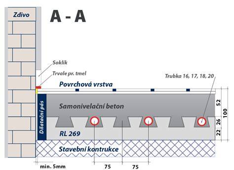 grafická schéma konstrukce podlahového systému a dutin