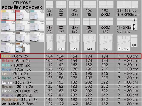 infografika: rozměry a typy rohových pásků