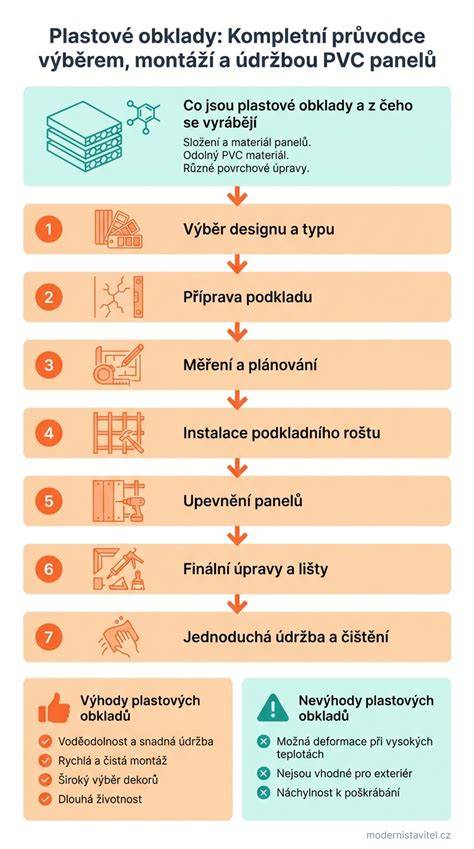 infografika rozložení PVC panelů a hydroizolace