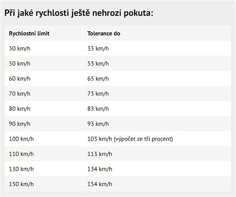 Tabulka rychlosti tvrdnutí a použití