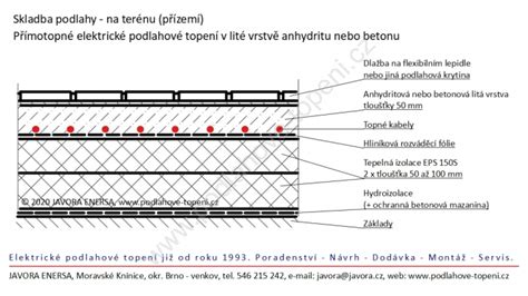 schematcka skladby podlahy s izolací a rohoží