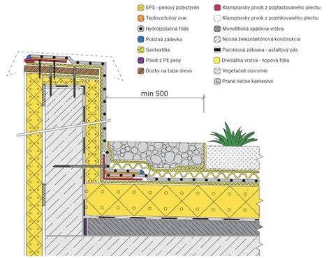 ukoncovaci-profily-cerstvo-dlažba