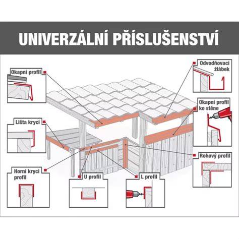 ilustrace_závětrná_lišta_výřezy