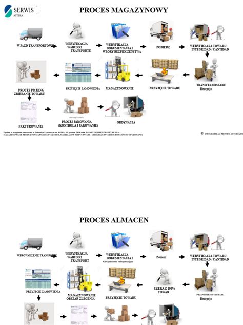 schemat curing procesu a teplot