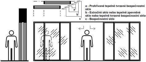 vizuální rozložení interiérových tvrzených skleněných prvků