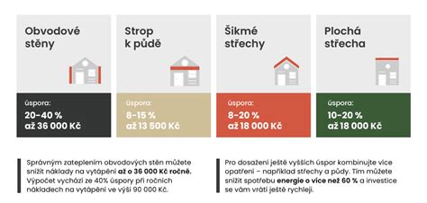 graficky přehled srovnání fólií a asfaltu