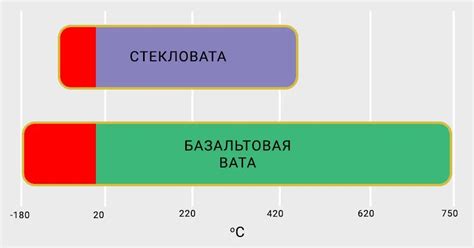 diagram porovnání skelné a kamenné vaty