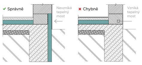 Izolace spodní stavby a extrudovaný polystyren