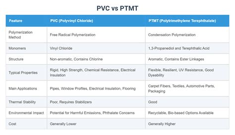 PVC vs keramika - shrnutí