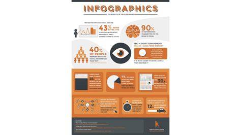 infografika o typech a formátech dlaždic