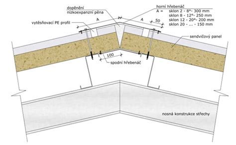 Detail povrchu panelu Advantage