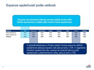 Infografika: Srovnání typů pěn podle expanze a použití