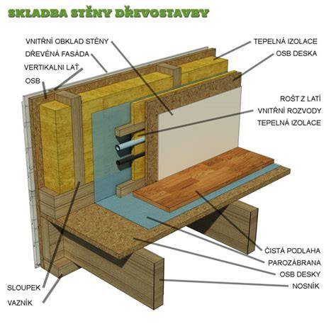 vizuální skladba parozábrany a izolace