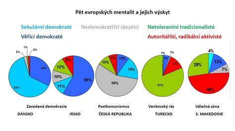 Graf: srovnání řešení zvedání podlah různých systémů