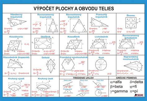 Satelitní mapy pro výpočet plochy střechy