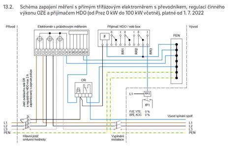 vizuální schéma montáže plotovek