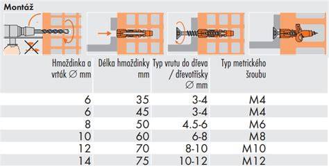 ukázka správného rozvržení vrutů do plechu