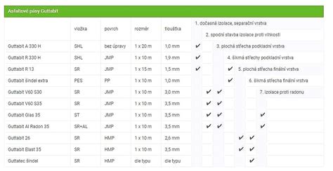 Guttabit Elast 35 šedá - technický list a rozměry