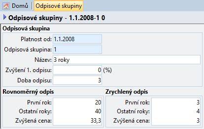 graf odpisových skupin a jejich doby