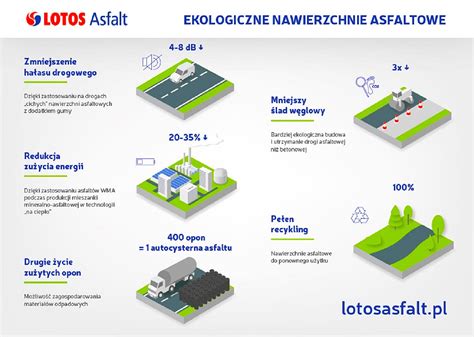 infografika_srovnani_asfalt_slozeni