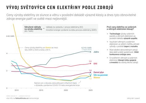 grafika srovnání paliv