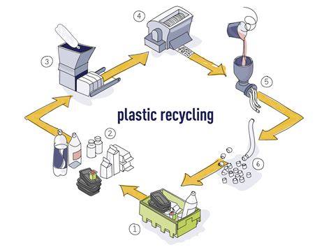 infografika_vyroba_pvc_proces