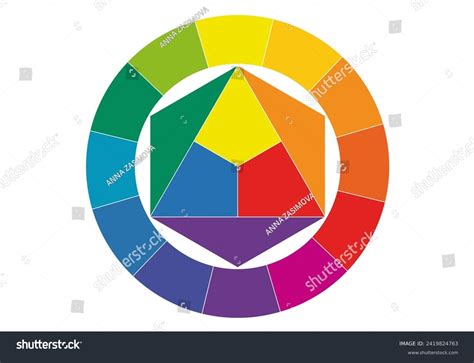 fascade color wheel illustration