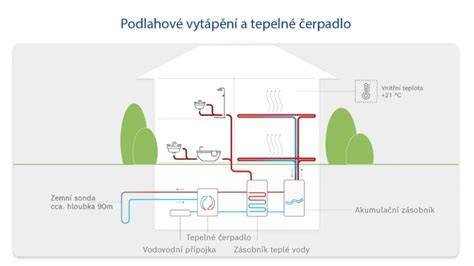 infografika_tepelná vodivost_anhydrit_výhody