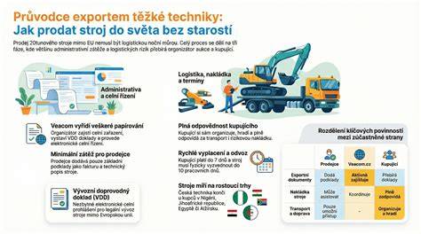 Infografika: Drobná stavební svoboda a pravidla