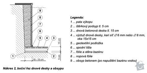 zemní výkop a betonová deska pro septik