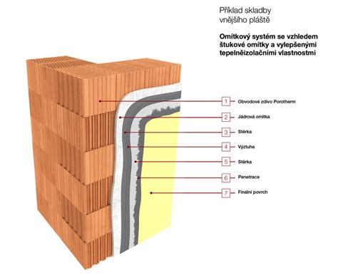 překladové systémy Porotherm a jejich výhody
