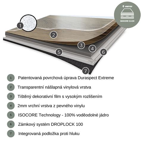 plovoucí podlaha ilustrace zámkové systém
