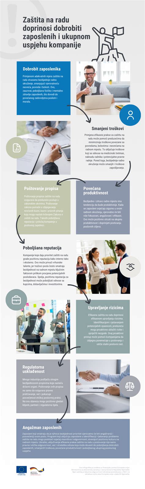 Infografika o profesním průkazu a hlavních výjimkách