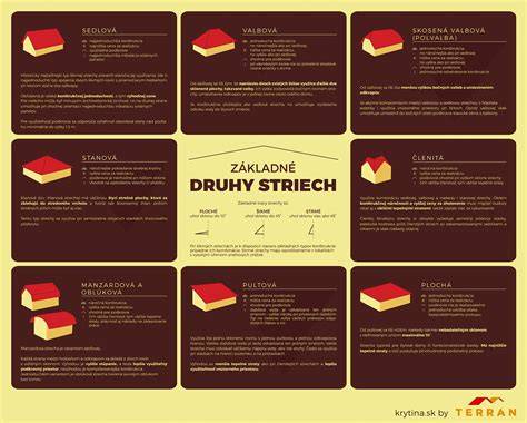 infografika: typy krabic pod omítku