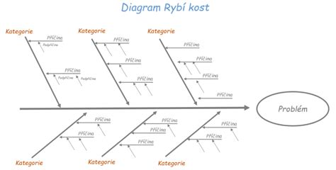 vizualni_rybi_kosti_vzor