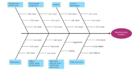 ilustrace_distanzni_vruty_diagramu