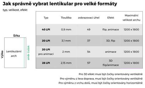 Velké formáty dlažby pro úsporu spár