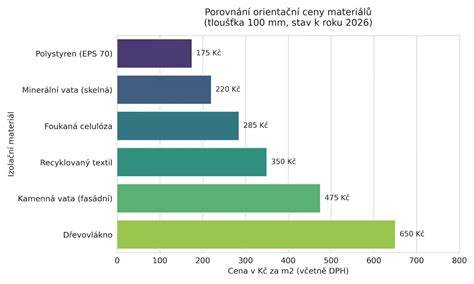 Ilustrativní srovnání materiálů stěrek